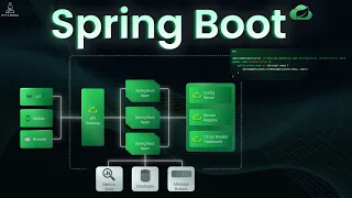 Spring Boot Deep Dive How It Simplifies Java Apps Microservices