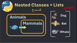 py7 9 Python OOP Nested Classes append