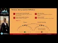SIGCOMM 26 Trivance Latency-Optimal AllReduce by Shortcutting Multiport Networks