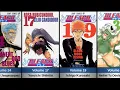 ALL MANGA VOLUME COVERS IN BLEACH