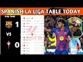 La Liga Table Results Spanish La Liga Table Updated Today Matchweek 33 La Liga Standings