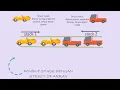 STRUKTUR DATA - Konsep DOUBLE STACK