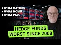 Hedge Funds Worst Run Since 2008 33 375 Firms Won t Sell