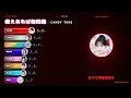 「備えあれば無問題 / CANDY TUNE」歌割り