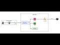 Deploy Serverless App with GitHub Actions and AWS SAM GitHub Actions for Serverless App