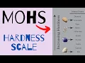 The Mohs Scale of Hardness Explained