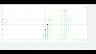 convolution discrete signal with python