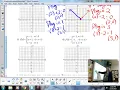 Graphing Piecewise Functions Worksheet