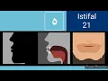 Download Lagu Huruf Istifal ada 21 Huruf.