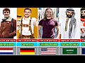 Average Men Height From Different Countries