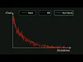 Batch vs Mini-Batch vs Stochastic Gradient Descent Explained Deep Learning 9