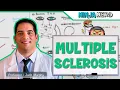 Multiple Sclerosis Etiology Pathophysiology Types of MS Clinical Features Diagnosis Treatment