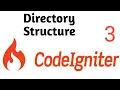 Directory Structure Part CodeIgniter 3 Tutorial