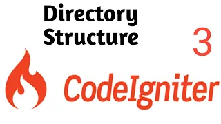 Directory Structure Part CodeIgniter 3 Tutorial