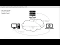 Attribute Based Encryption for Access Control in Cloud Ecosystems