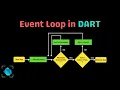 What is Event Loop in DART