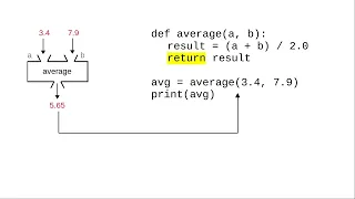 Chapter 6 Value-Returning and Void Functions