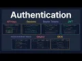 7 Authentication Concepts Every Backend Engineer Should Know