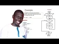 How to convert pseudocode to flowchart Q16 Elementary programming principles
