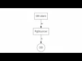 Connection pooling routing and queueing with pgBouncer
