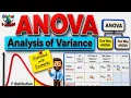 What is ANOVA Analysis of Variance in Statistics Explained with Examples ANOVA F - test