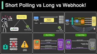 Top 3 Things You Should Know About Webhooks