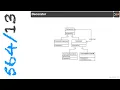 CSE564 Software Design Decorator