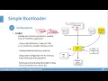 Part 3 Bootloader Implementation Ilink-Linker