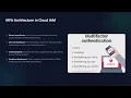 Multi Factor Authentication in Cloud Security