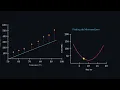 Linear Regression Explained Visually For Beginners