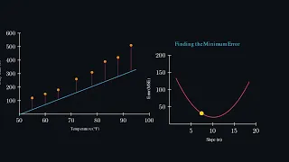Linear Regression Explained Visually For Beginners