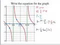 Writing Equations for Tangent Graphs