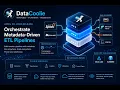 DataCoolie Architecture Explained Metadata-Driven ETL Framework