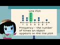Creating Line Plots - 2nd Grade Math 2 MD 9