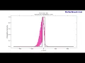 Quantum Tunneling Simulation Wave Packet Simulation MatterWaveX