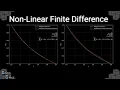 The Finite Difference Method for non-linear differential equations 1D