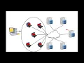 Attack Types - DNS Amplification DDoS Animation