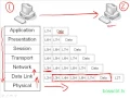 5 Data Encapsulation OSI