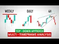 HOW TO DO MULTIPLE TIMEFRAME ANALYSIS themarketway1