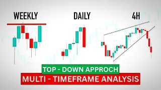 HOW TO DO MULTIPLE TIMEFRAME ANALYSIS themarketway1