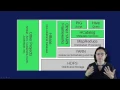 15 The Apache Framework Basic Modules