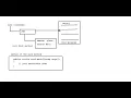 Live Java class for beginners session 3 - Java Fundamentals