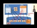 Database Management Systems Shadow Paging No Undo and No Redo