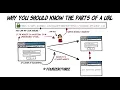 Why everyone should know how a URL is structured - HTTPS Typosquatting and Open redirects