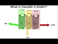 3-What is Data Types and Variables in Kotlin