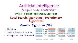 Genetic Algorithm-Artificial Intelligence-Local Search Algorithms-Evolutionary Algorithms-20A05502T
