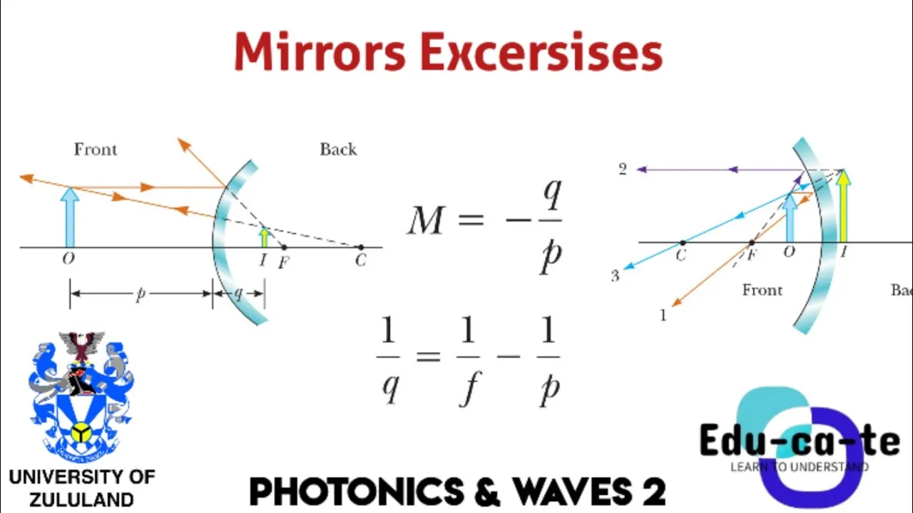 Mirrors (revision part 2) - Photonics Physics 2