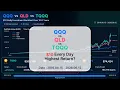 QQQ vs QLD vs TQQQ comparison What Happens If You Invest 10 Every Day