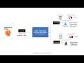 What is CVSS Common Vulnerability Scoring System