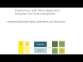 RM12 - Interactions